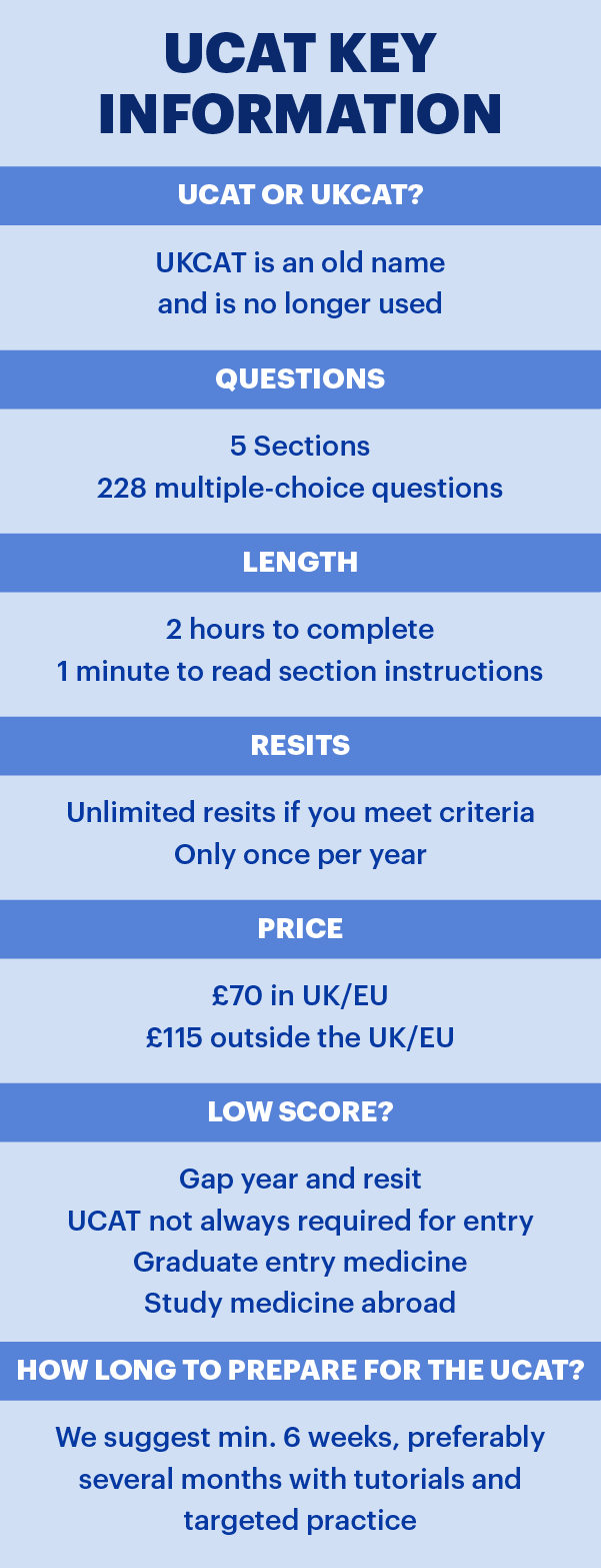 What Is The UCAT Exam UCAT Test Guide Medify UK